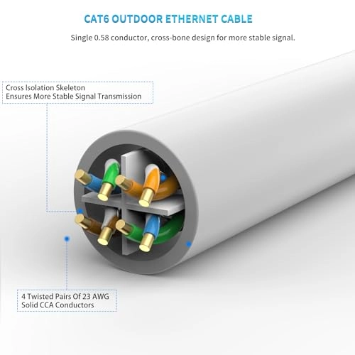 cat 6 ethernet Cable - 30 Meter
