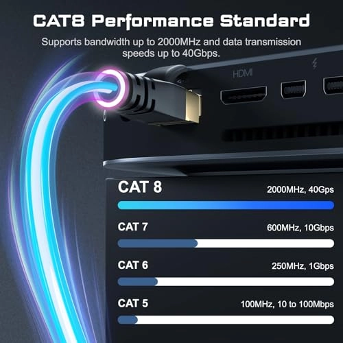 Cat8 Ethernet Cable - 150FT