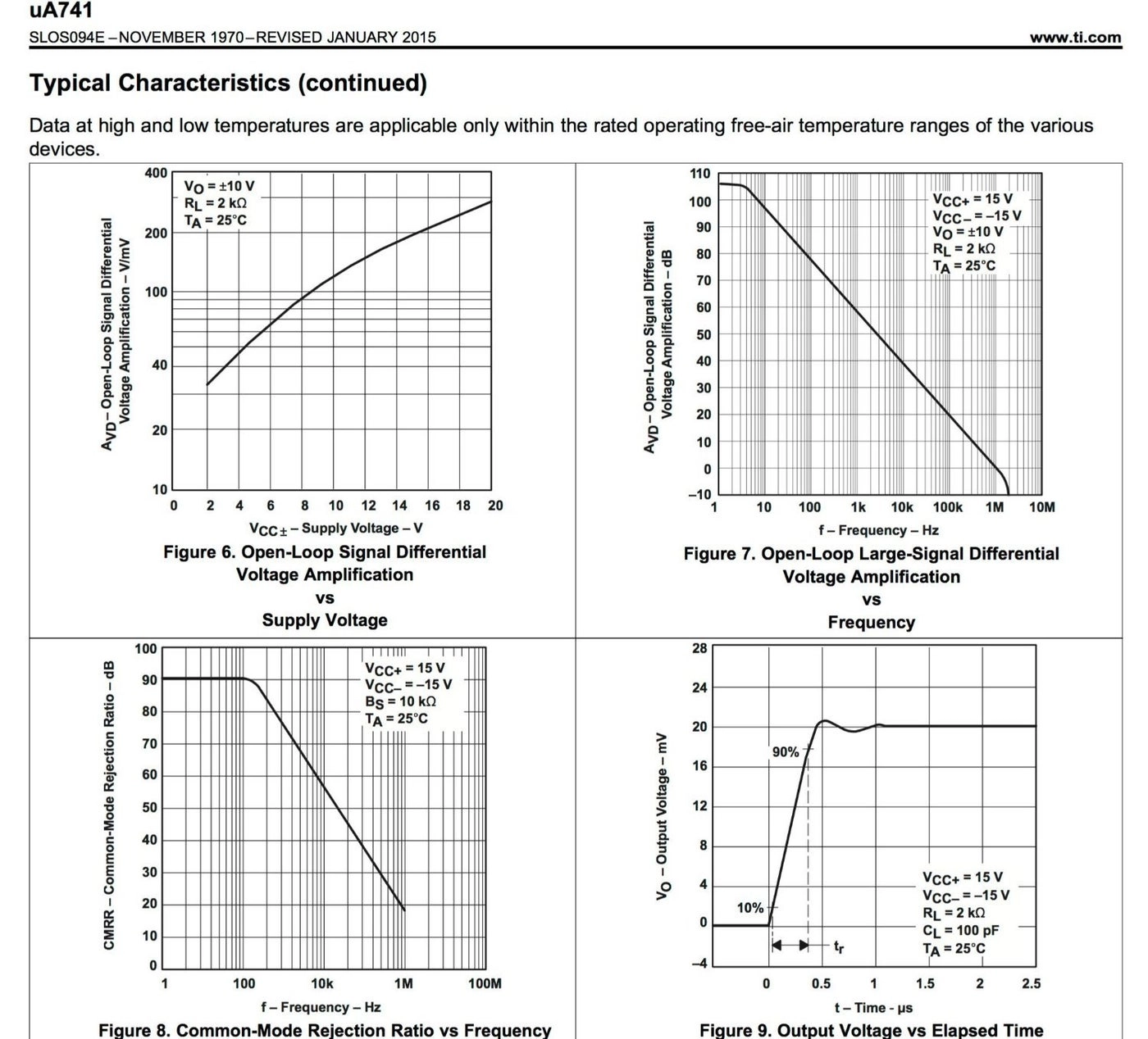 UA741CP - 1MHZ 8DIP 1 Channel