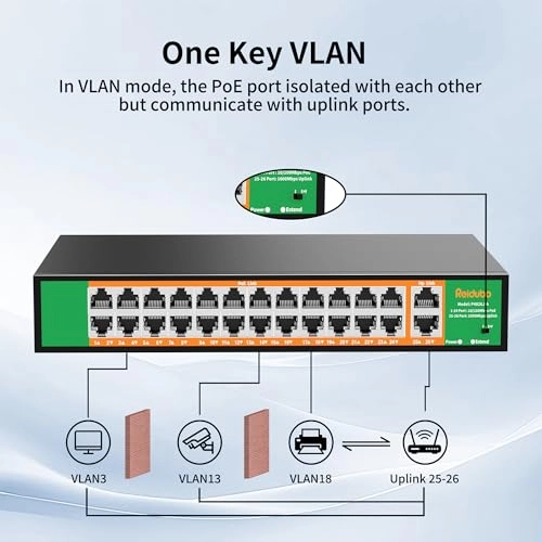 26 port | 24*POE+(1000Mbps) (400w) 24-ports