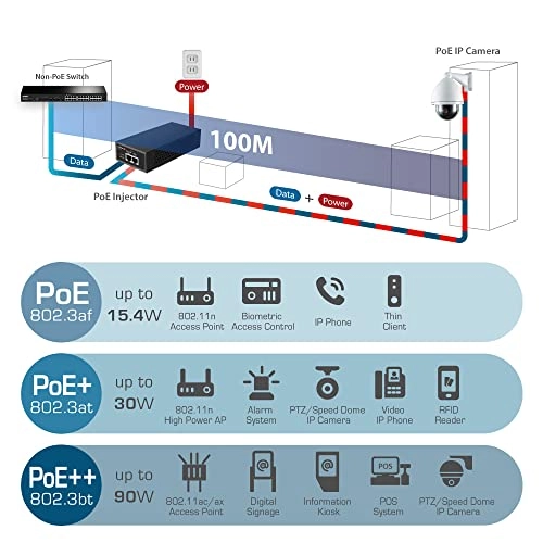 GP-201IT - 30W 1 IEEE 802.3af IEEE 802.3at IEEE 802.3bt 2.5 Gigabit