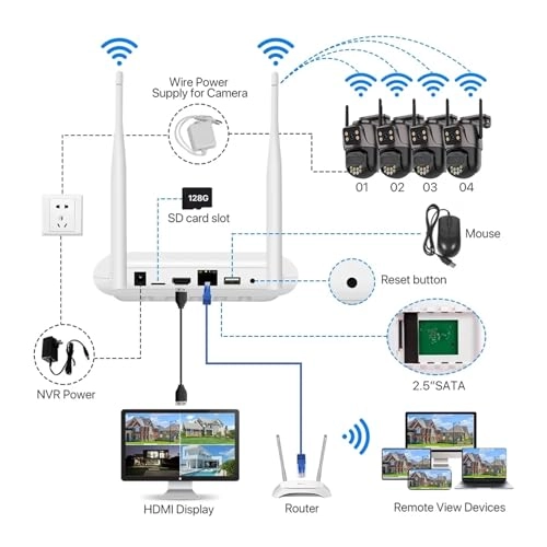 8CH NVR + Dual Lens Cam - 8PCS 6MP