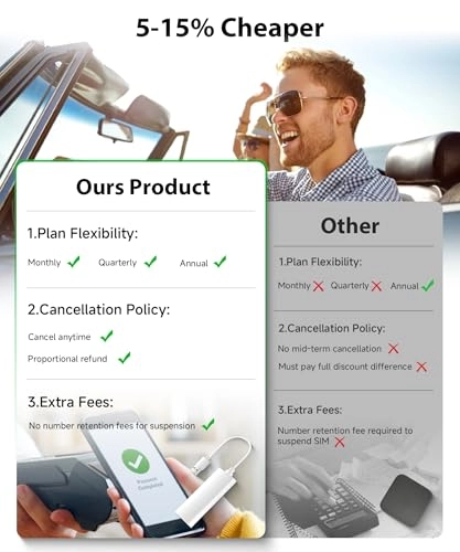Mobile WLAN Hotspot Router - 150Mbps 802.11ax