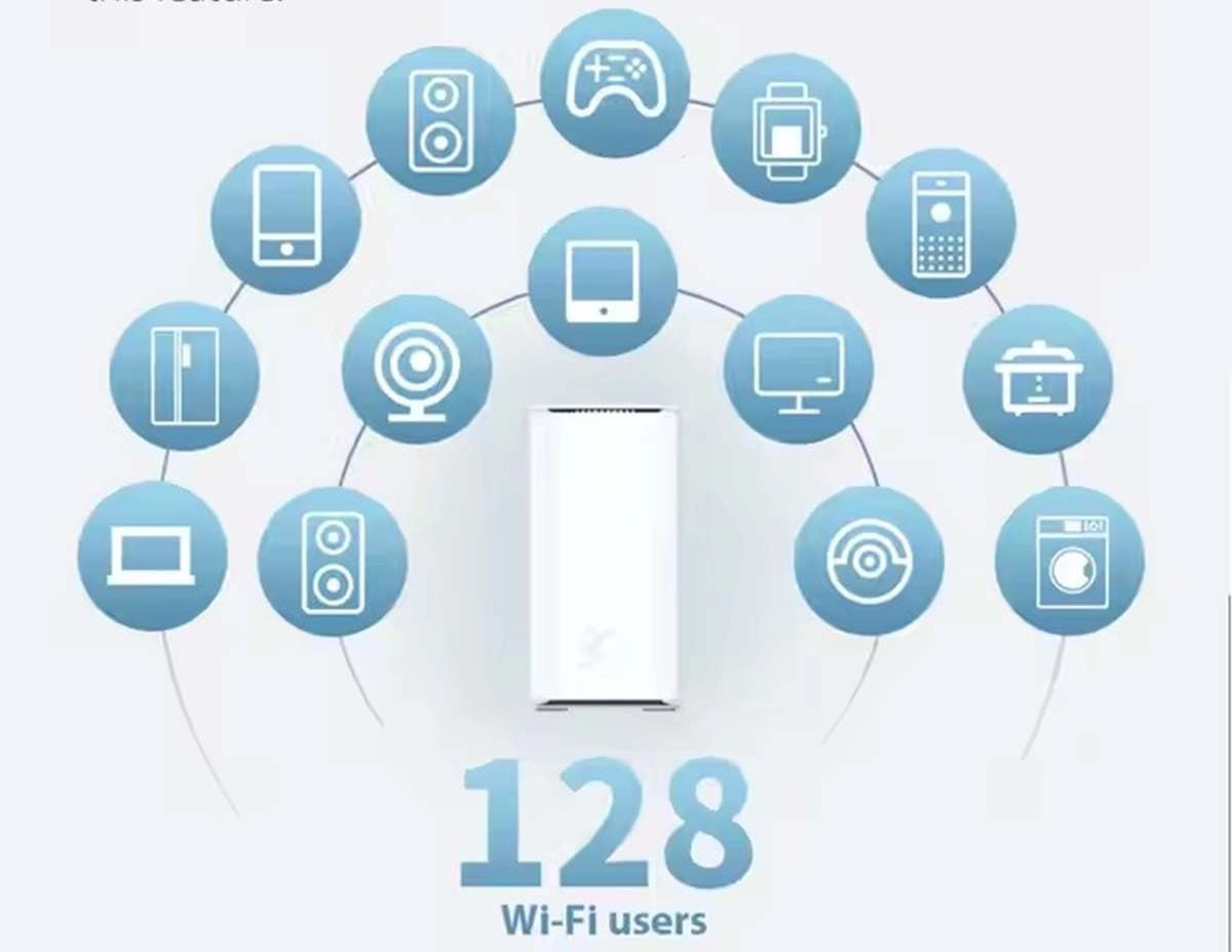 MC8020 - 5400Mbps Wi-Fi 6