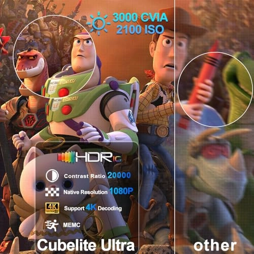 Elite pro + 4K GTVS 3840 x 2160 Pixels 22000 Lumens