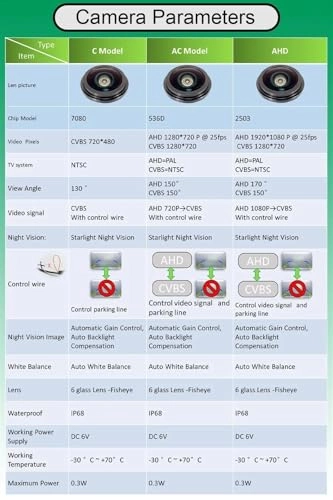 Rear View Camera - Night vision Wire AHD 720P