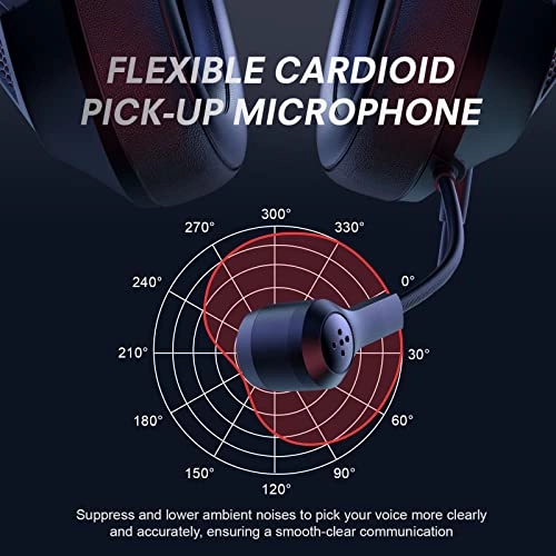 E3 Wired Headset