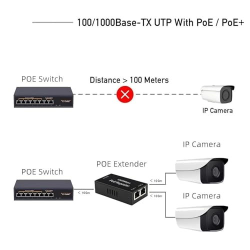 1000M 1 in 2 out - 30W 2 IEEE 802.3af/at