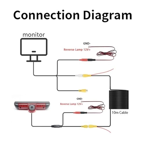 Car Backup Camera - Night vision