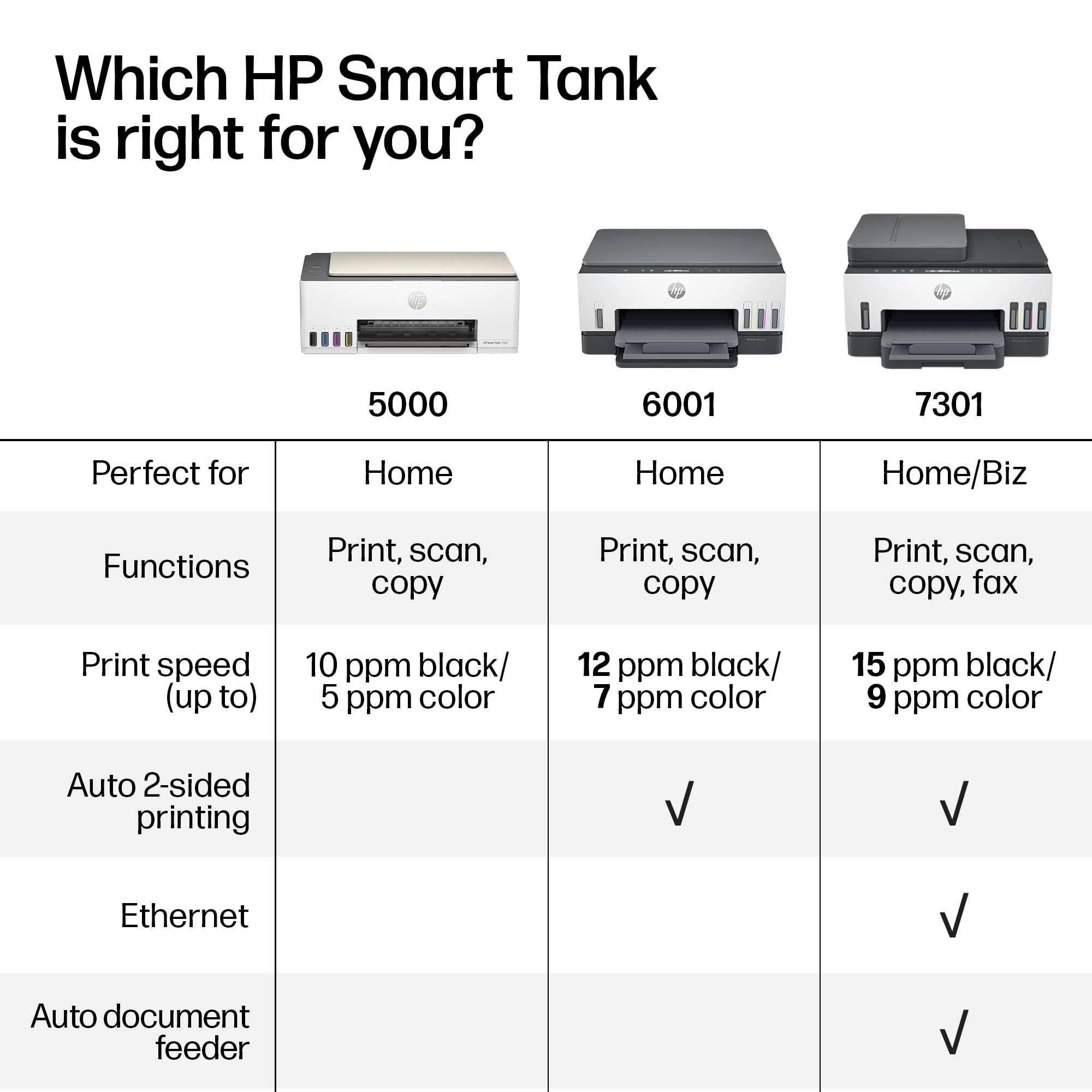 Smart Tank 5000