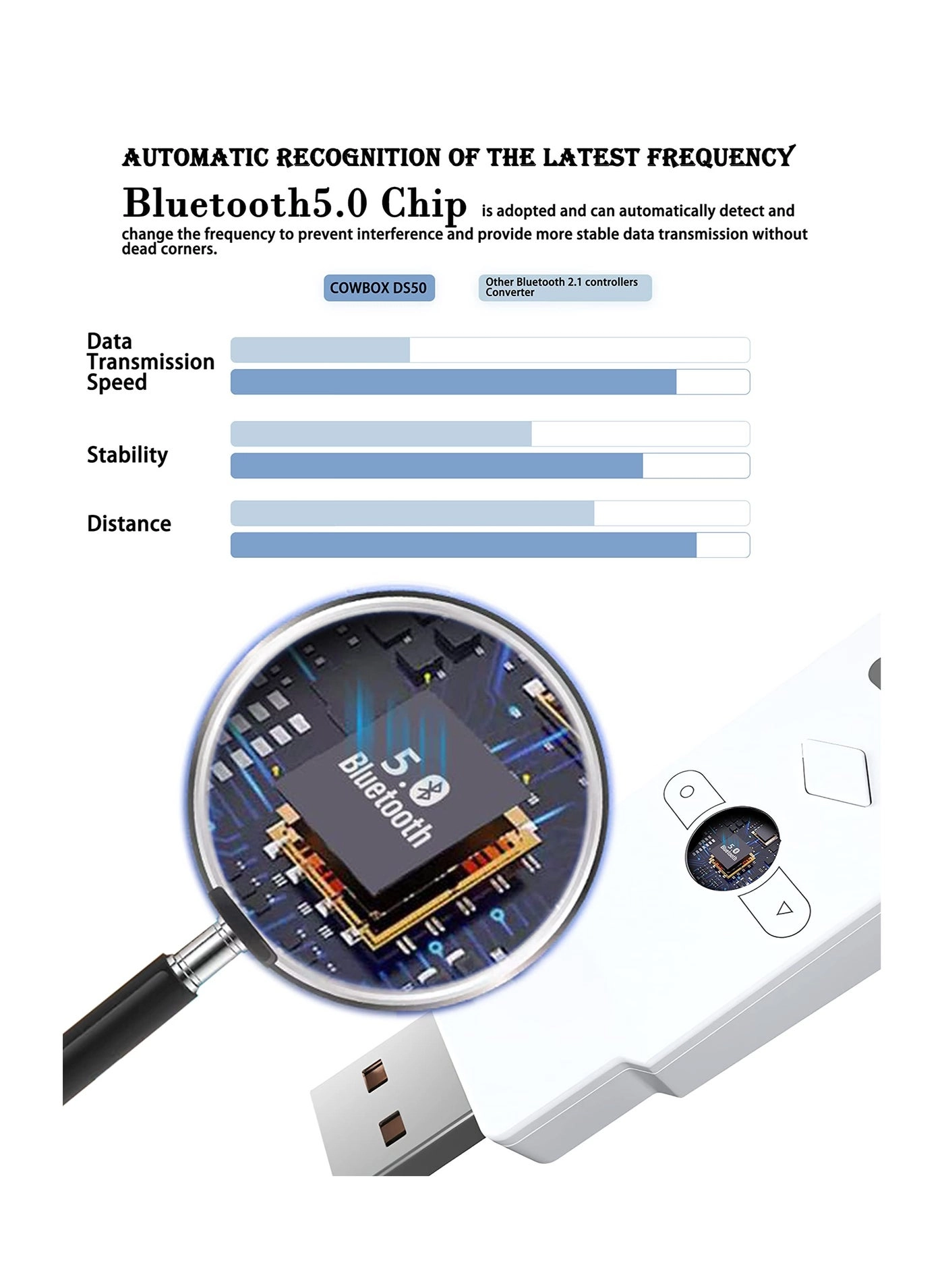 Wireless Controller Adapter - Bluetooth Xbox Series X/S Xbox One PS5 PS4 Switch Windows 11 & 10 PC
