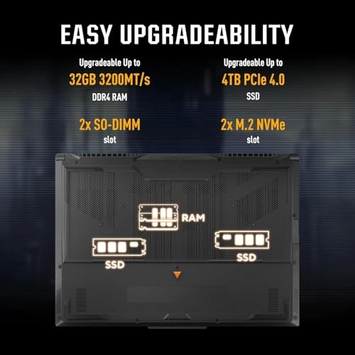 TUF Gaming F16 FX607VU-RL001W - 16'' Core 5-210H 32GB DDR5 1TB SSD