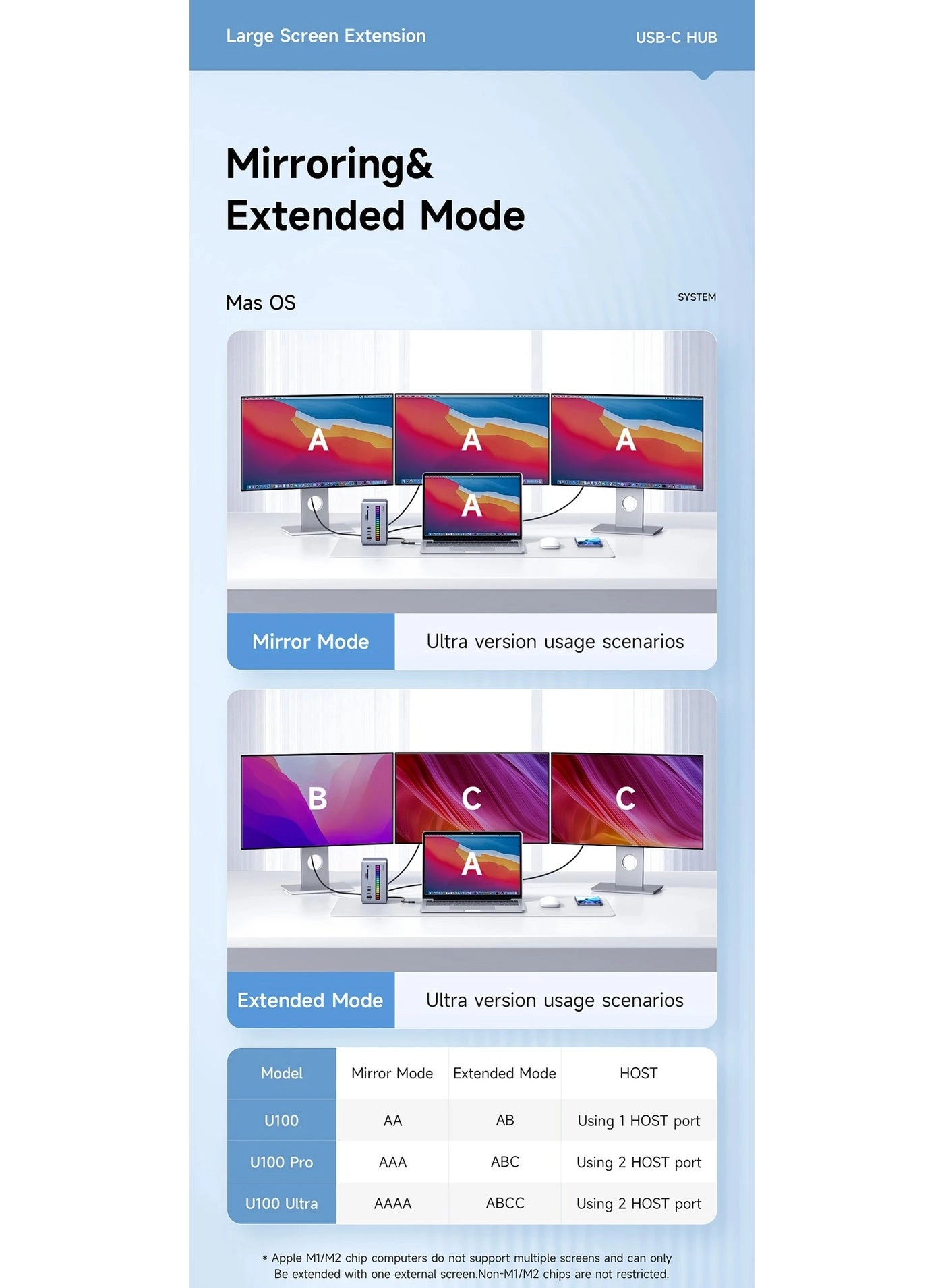 U100 Lite - USB Type C Laptop Macbook Pro