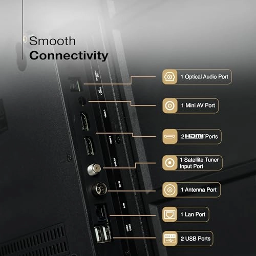 JSW43FHG5 - 43 Inches