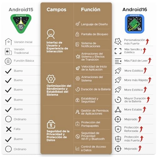 U11 - 16GB 11 Inch 128GB