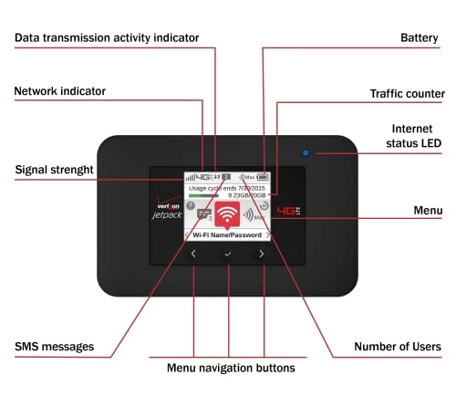 AC791L - 4G LTE Cat6 802.11ac 300 Mbps Bundle