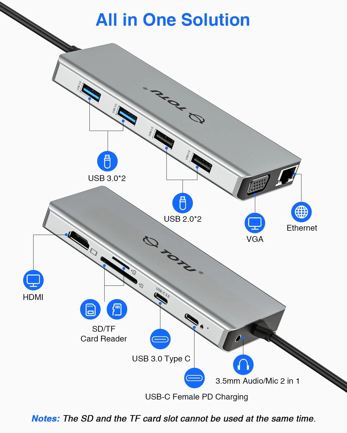 USB C Docking Station - USBC Windows