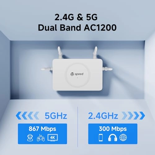 AC1200 - 1200Mbps 802.11ac