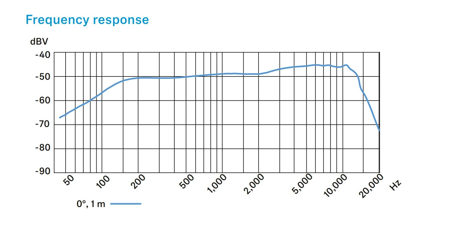 e935 Wired Microphone