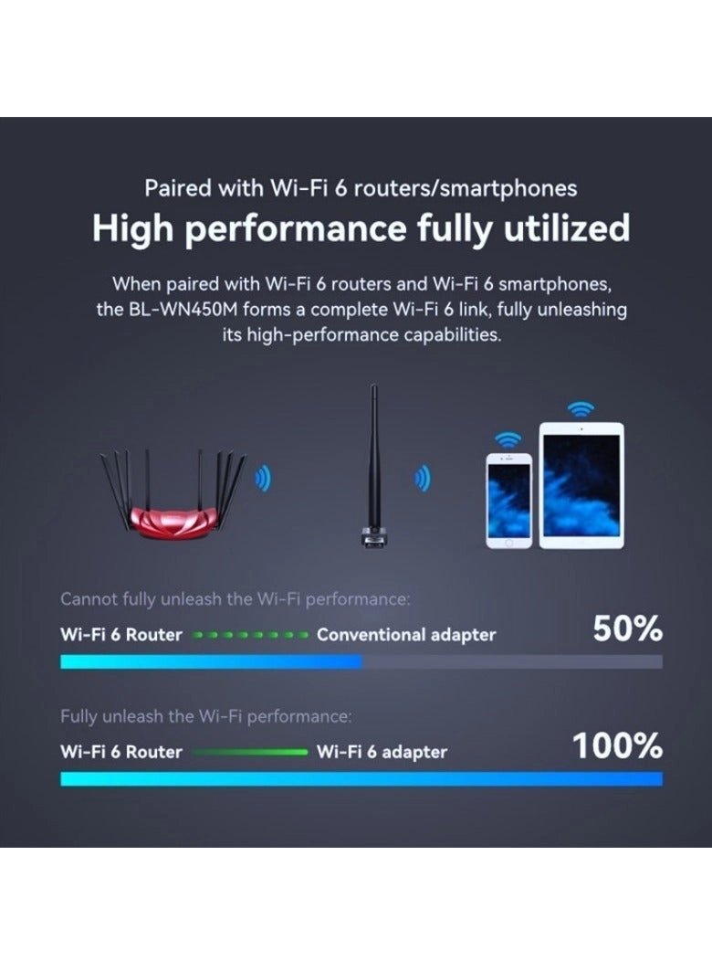 BL-WN300AX - WiFi 6 USB