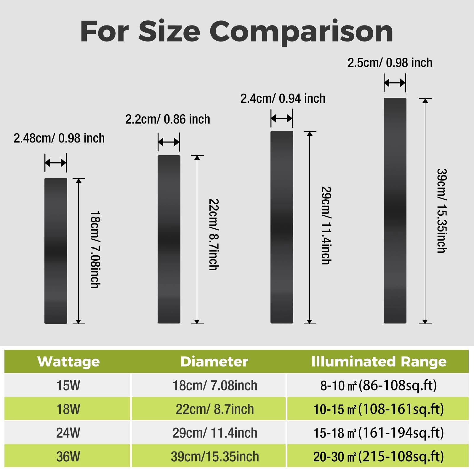 LED Ceiling Light - 3000K 4000K 6500K Pack