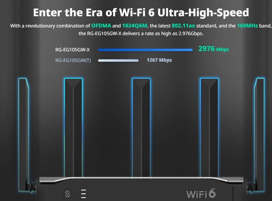 RG-EG105GW-X - 2976 Mbps Wi-Fi 6