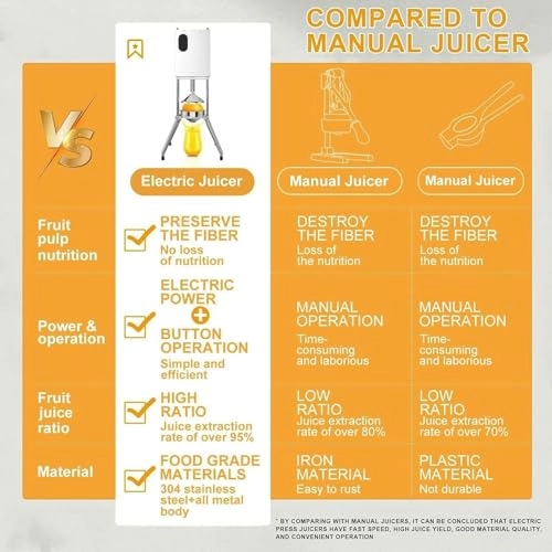 Electric Citrus Juicer Machine