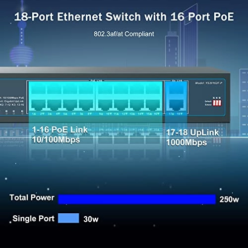 Ethernet Switch 18-ports