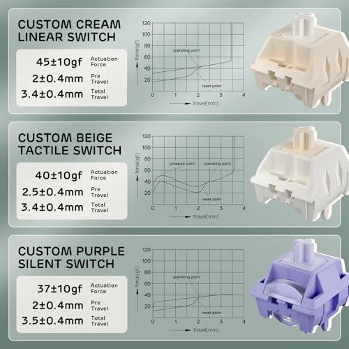 A72 - US Wired/Wireless
