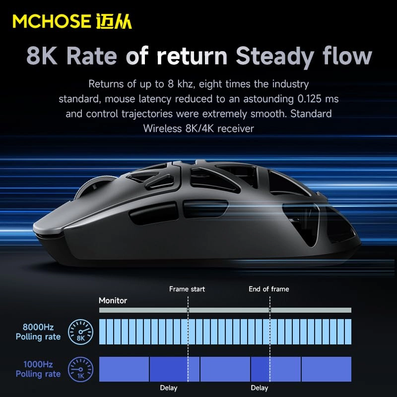 AX5 Pro Gaming Mouse - USB