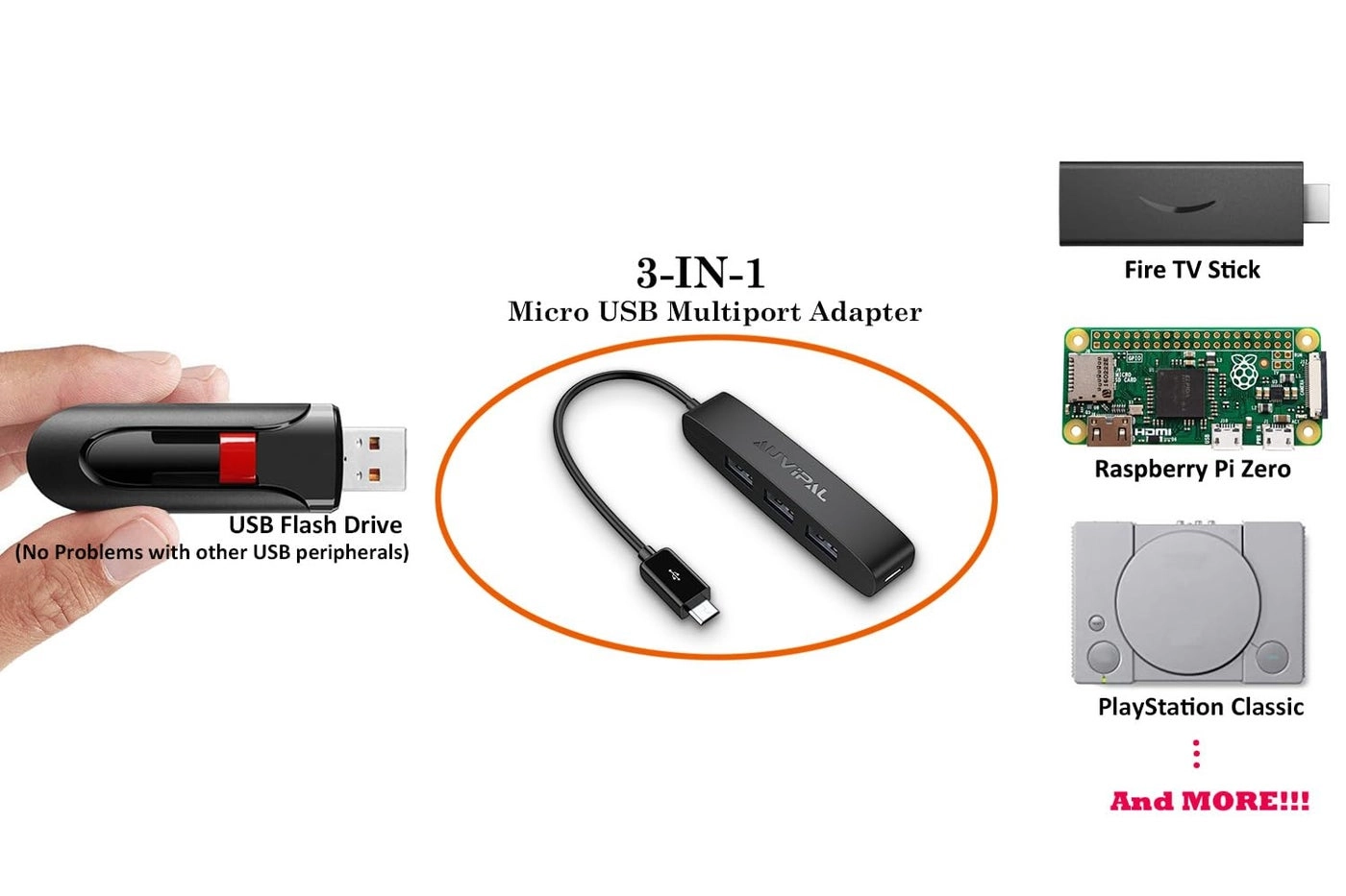 3-Port Micro USB OTG Hub Adapter