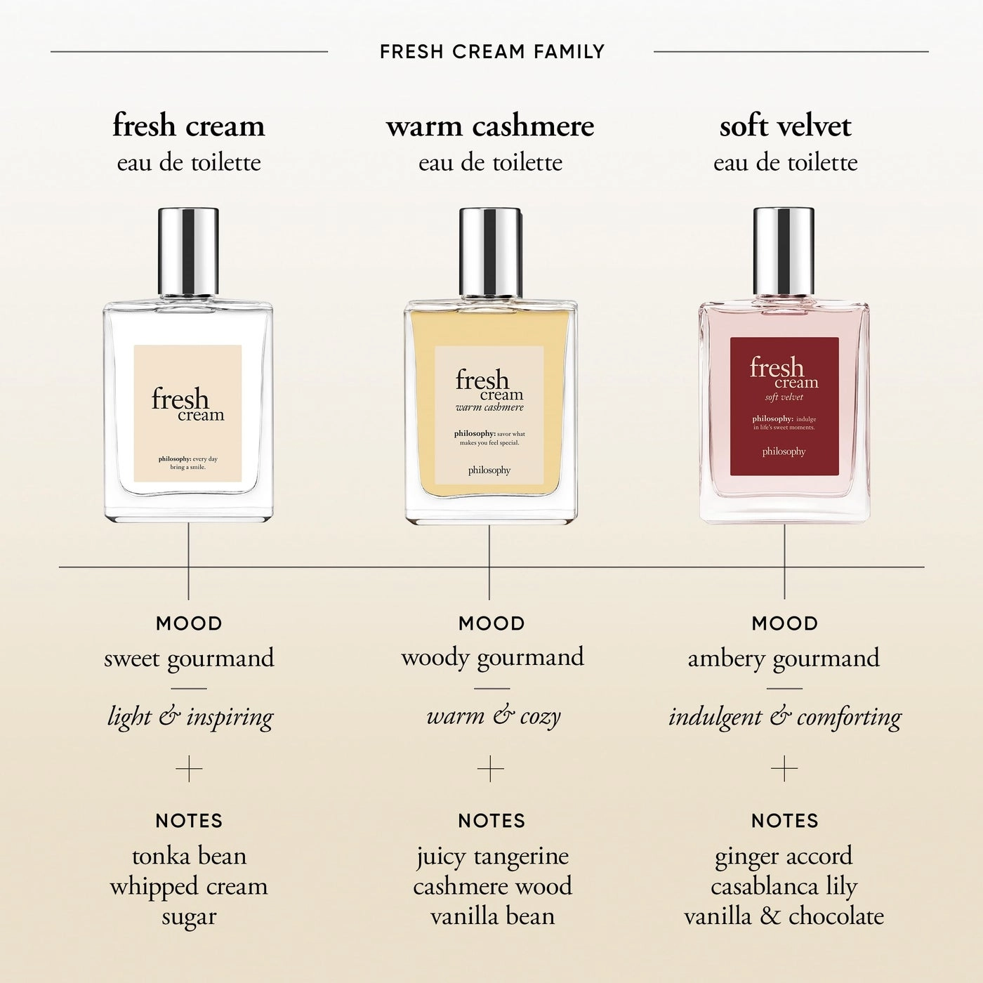 Fresh Cream - Eau de Toilette 59.15 ml