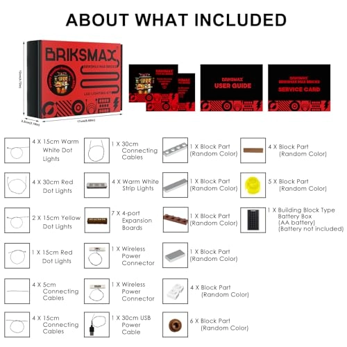 Led Lighting Kit - for LEGO 80113 Family Reunion Celebration Compatible with LEGO Spring Festival Building Set Not Include LEGO Set