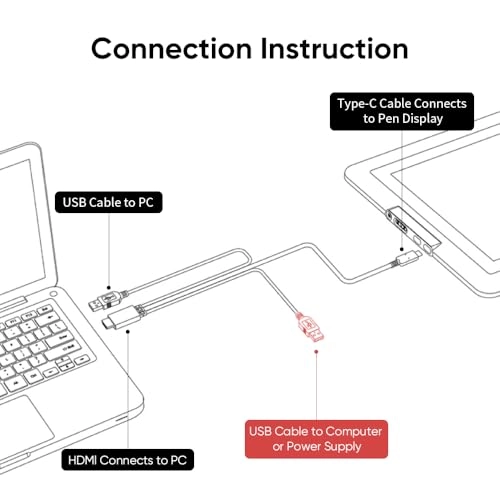 3-in-1 Cable USB-A to USB-A
