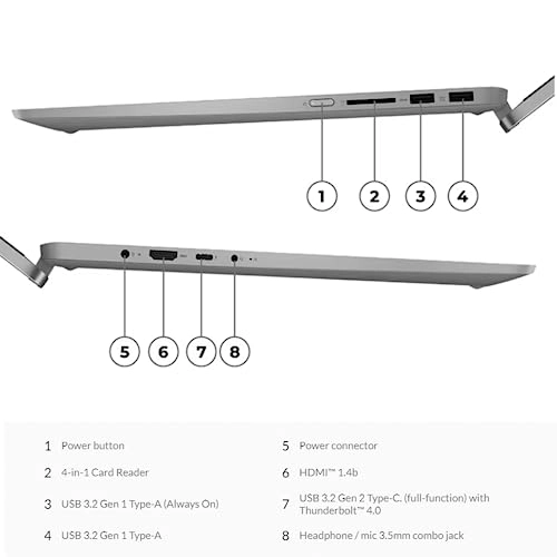 IdeaPad Flex 5 - 16'' i7-1255U 16GB DDR4 1TB SSD