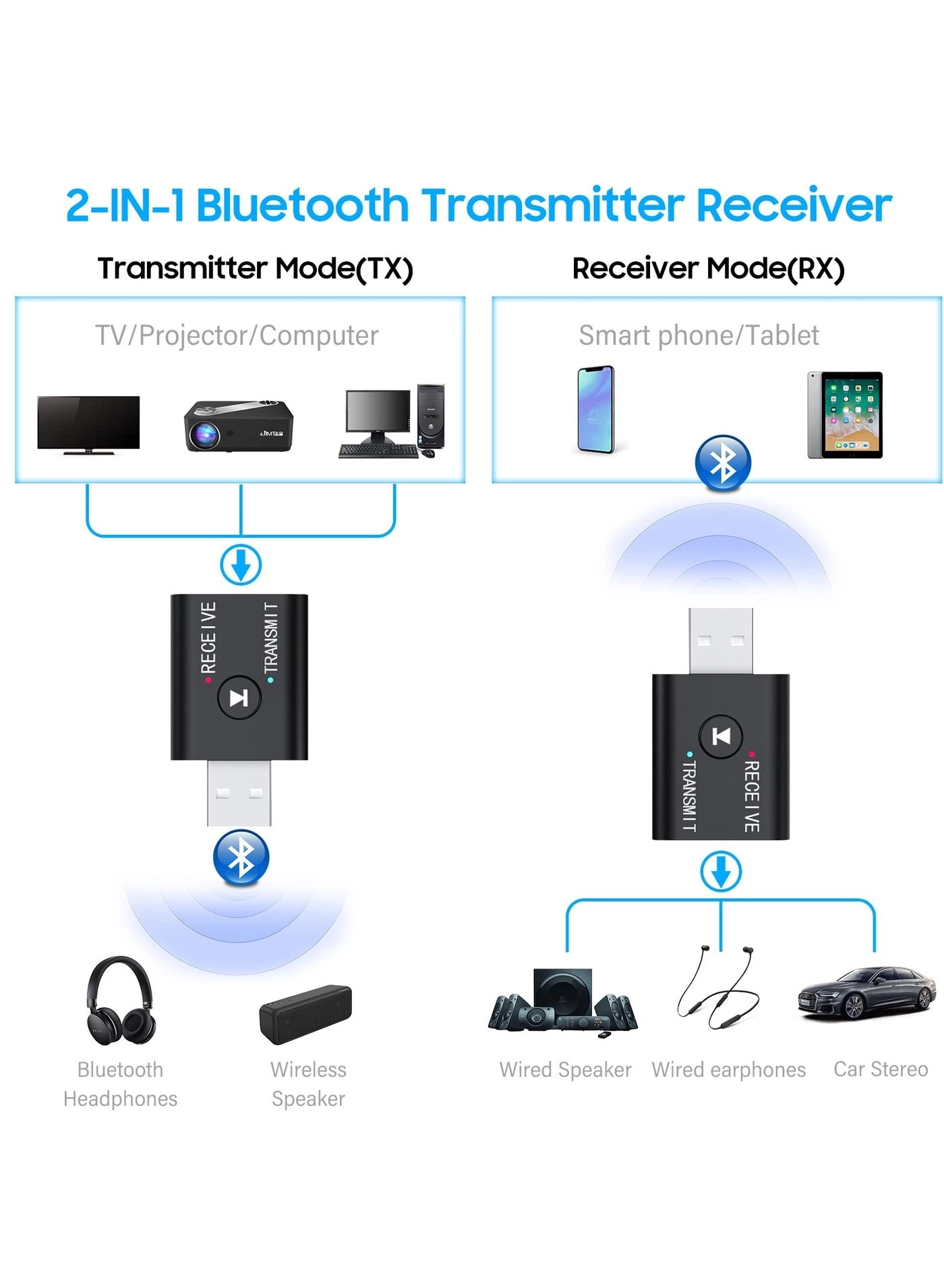 USB Bluetooth Adapter - Bluetooth 5.0 USB