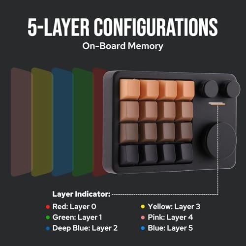 Cybrix 16 - 16 Keys 3 Knobs Hot-Swappable Type-C Wired