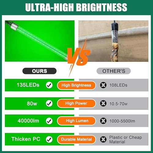 Underwater Fishing Light - 16.4ft