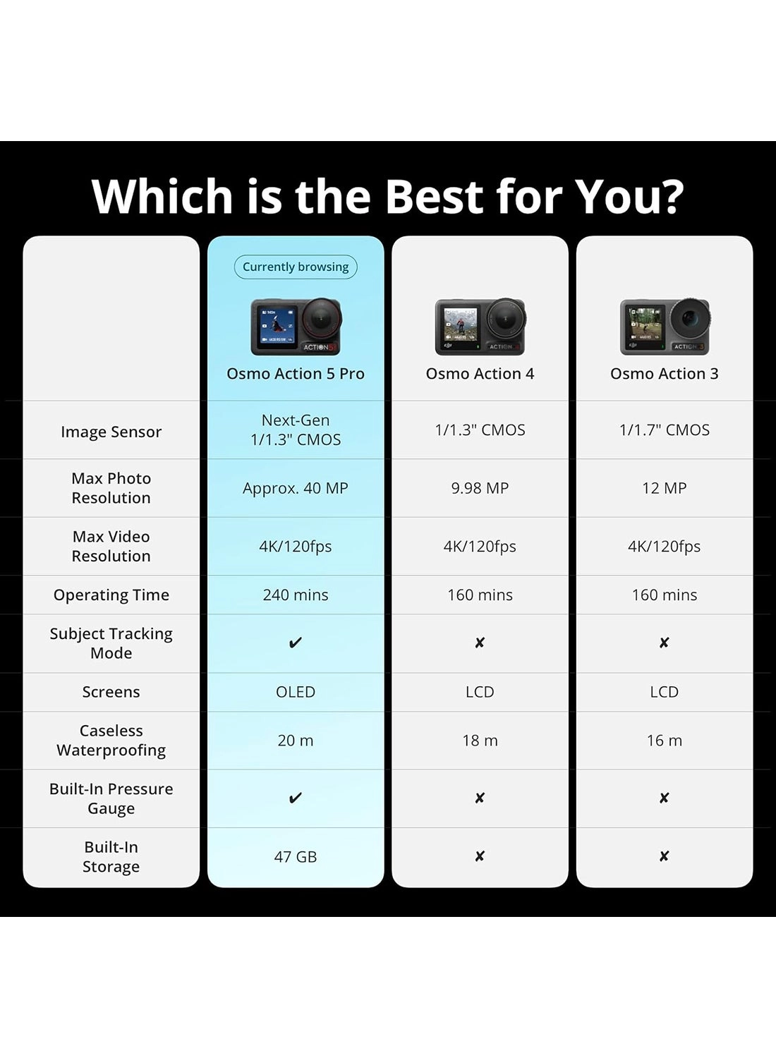 Osmo Action 5 Pro 4K Standard Combo