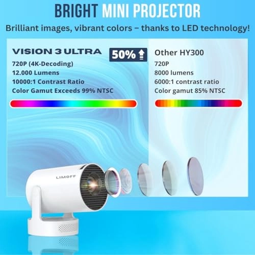 HY300 Pro 12000 lumens 1280 x 720