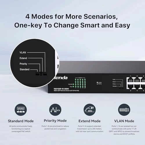 TEG1120P-16-250W - 20-ports