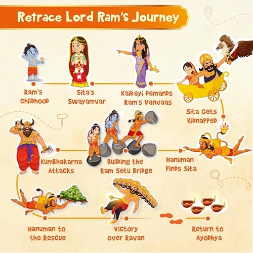 Mapology Tales of Ramayana - 3-in-1 Magnetic Path Puzzle