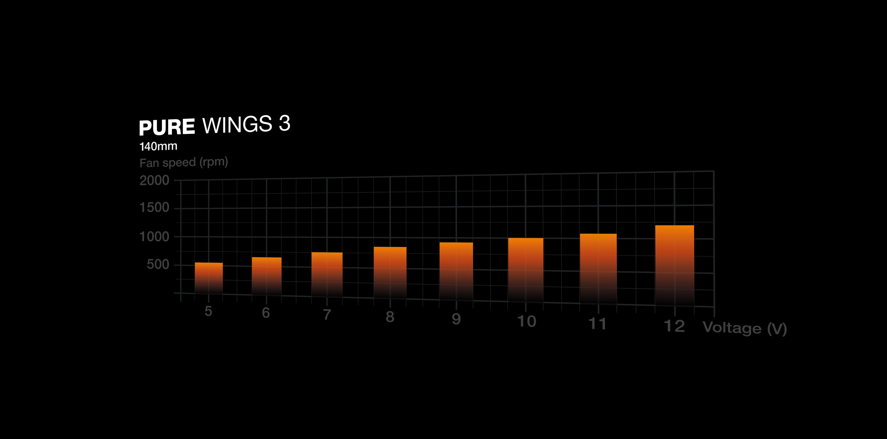 Pure Wings 3 - 140mm