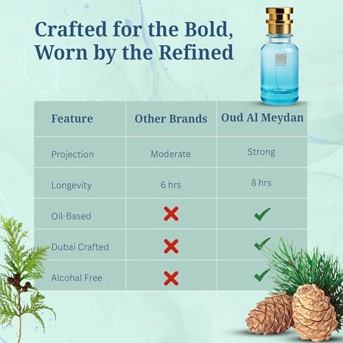 Hynoke & Ceederwoody - 80 ML