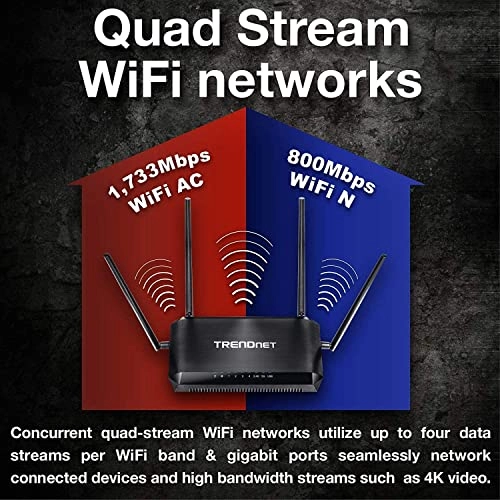 (Renewed) TEW-827DRU - 1733 Mbps AC2600