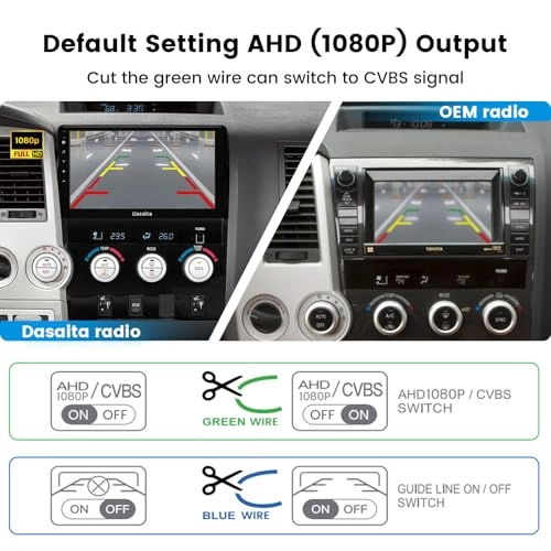 Tailgate Handle Reverse Camera - RCA 1080P