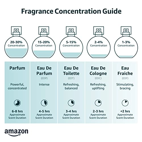 Eau Fraiche Eau de Toilette 5 ml