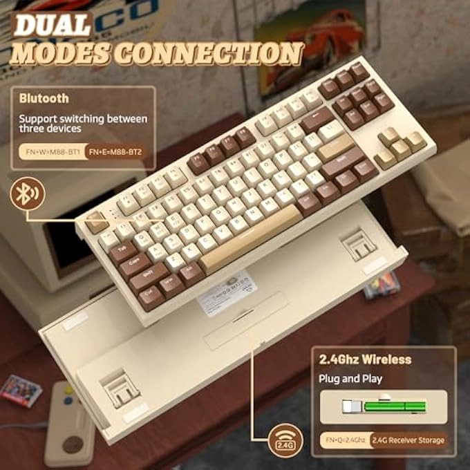 F87 - US Wired/Wireless