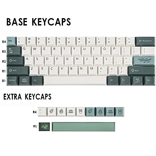 Botanical keycaps - Wired