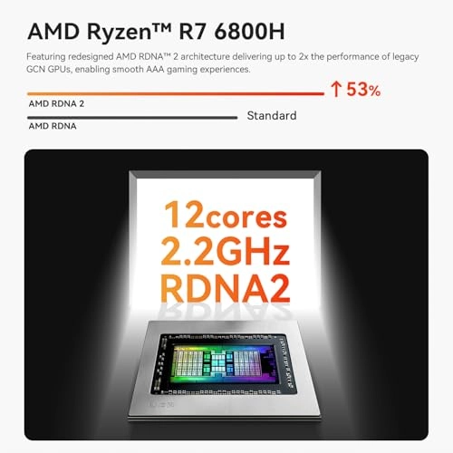 SER5 MAX - Ryzen 7 6800H 32GB 1TB